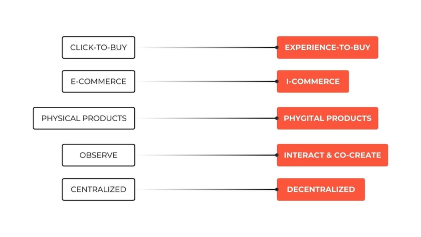 Export  SEO Content Articles (2)